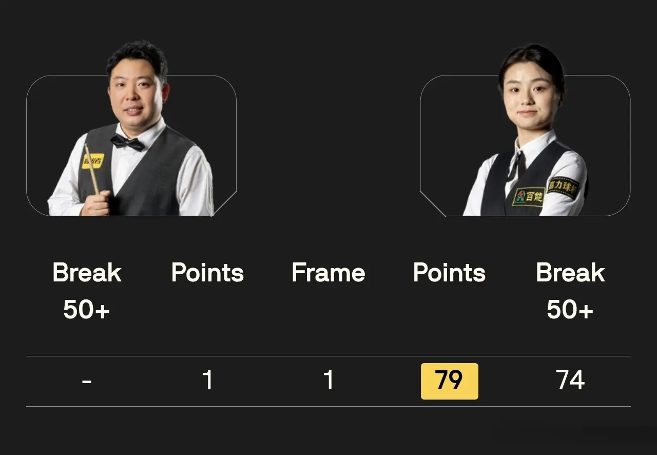 看来白雨露, 男单白雨露 看来白雨露, 男单白雨露